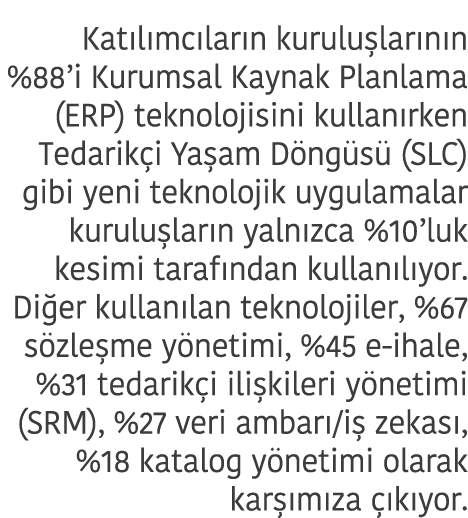 Kat l mc lar n kurulu lar n n  88 i Kurumsal Kaynak Planlama  ERP  teknolojisini kullan rken Tedarik i Ya am D ng s     