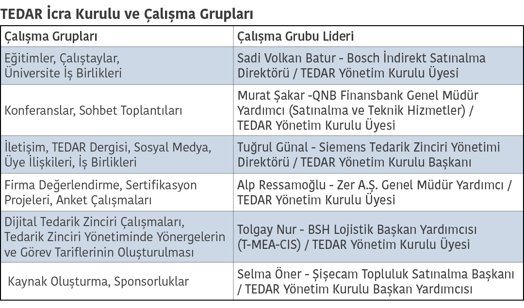 TEDAR  cra Kurulu ve  al  ma Gruplar , al  ma Gruplar , al  ma Grubu Lideri,E itimler,  al  taylar,  niversite    Bir   