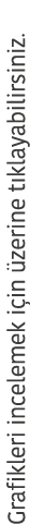 Grafikleri incelemek i in  zerine t klayabilirsiniz 